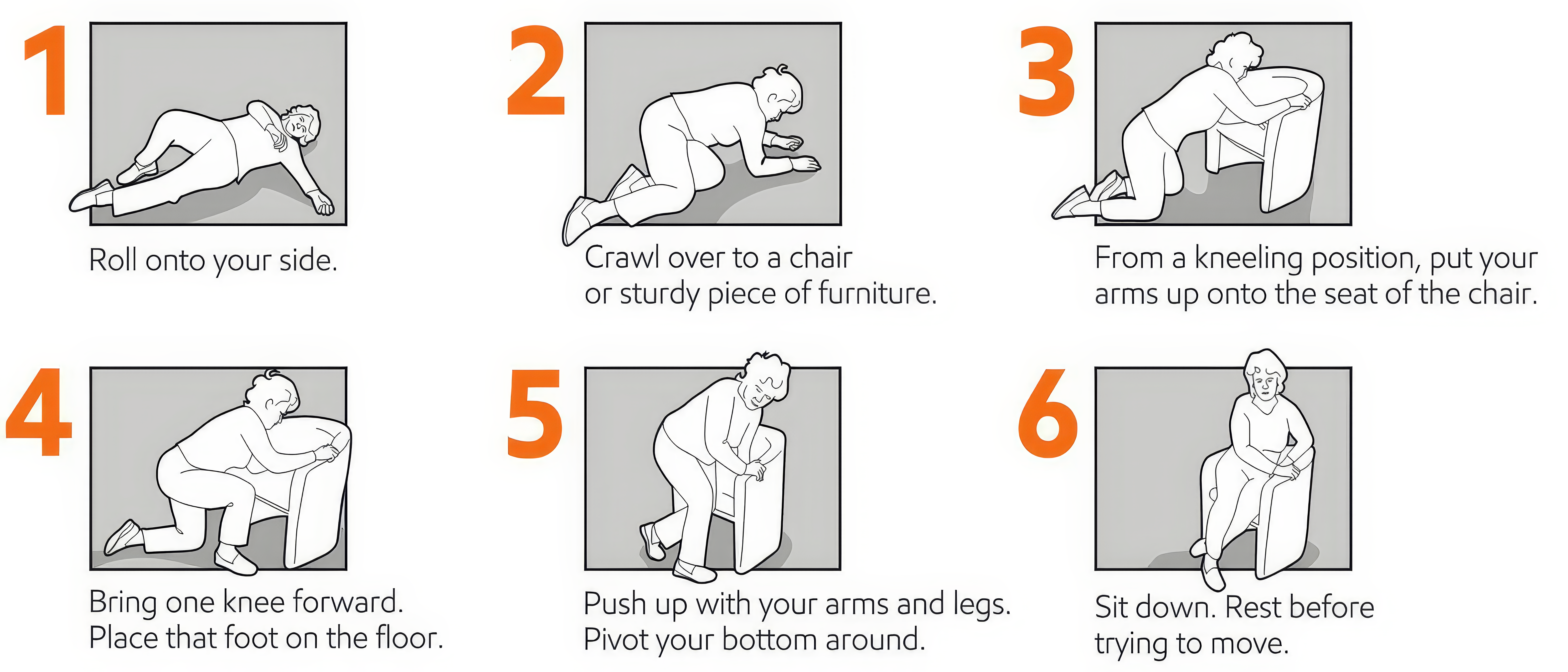 Diagram of getting up from the floor