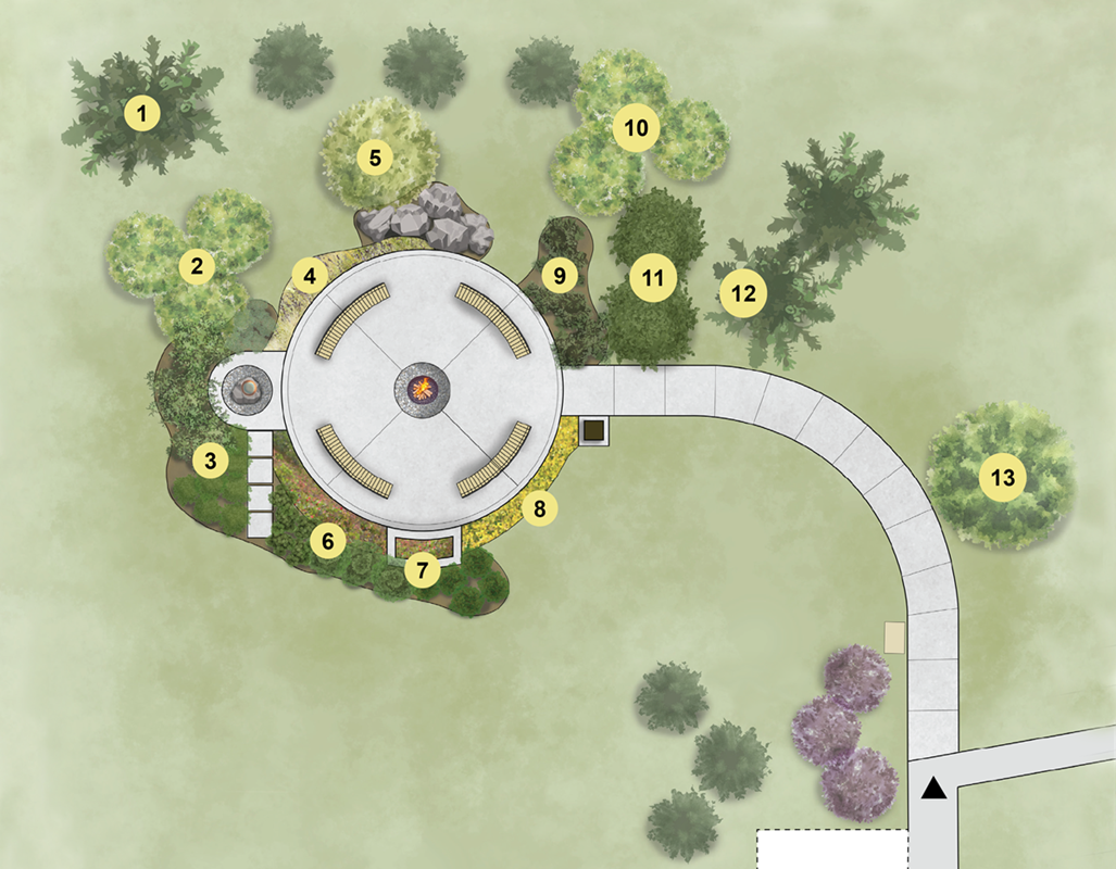 indigenous healing garden map