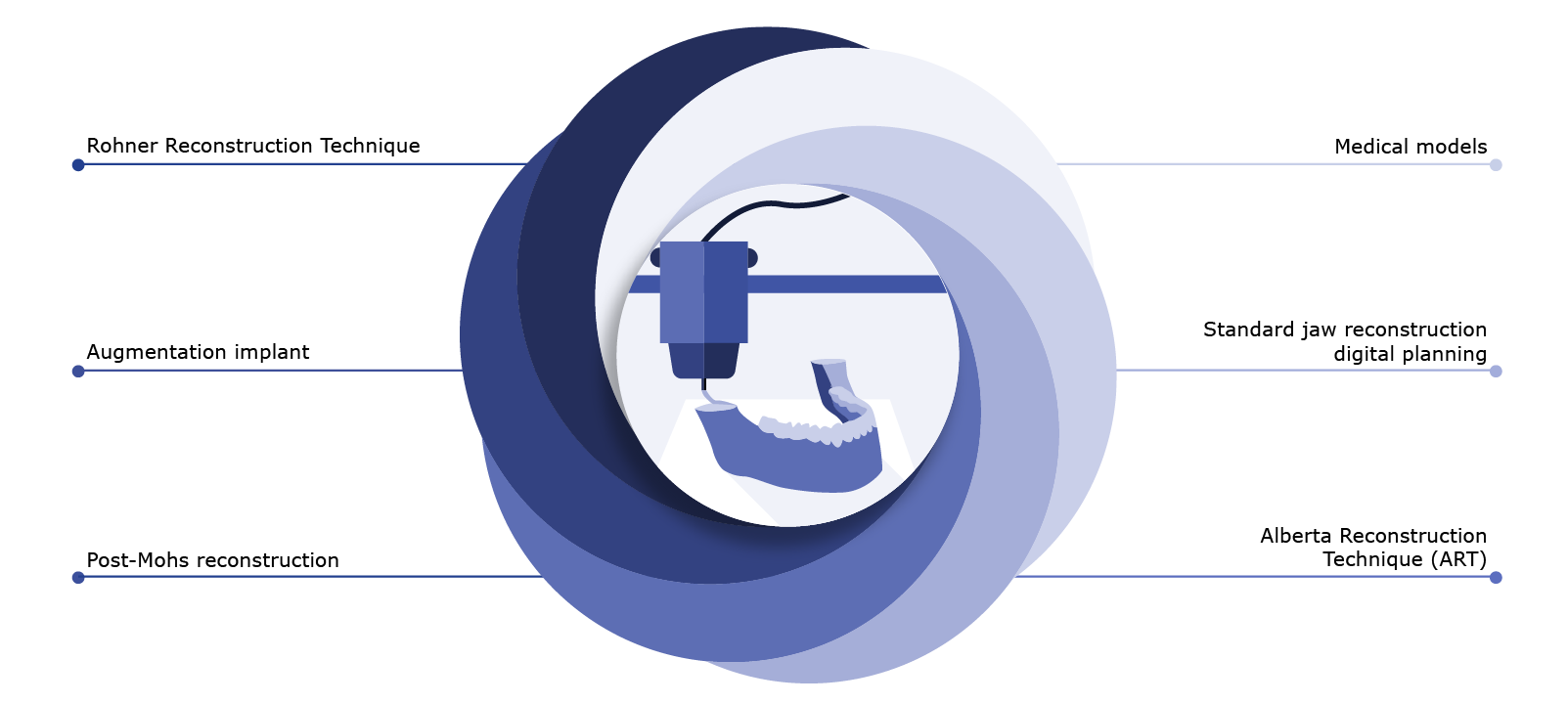 Surgical design and 3D printing for medical applications graphic